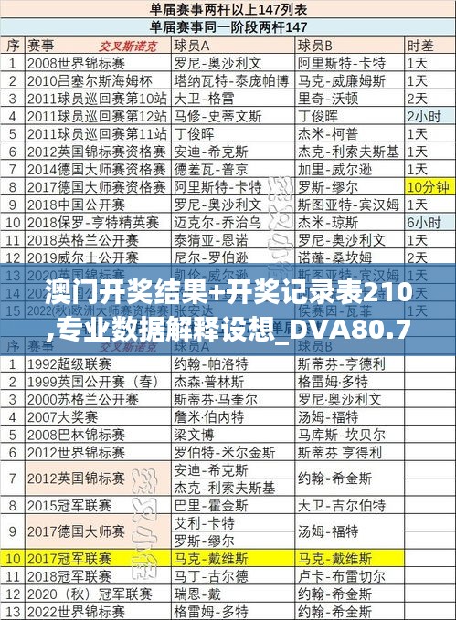 澳门开奖结果+开奖记录表210,专业数据解释设想_DVA80.704品味版