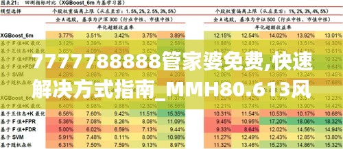 7777788888管家婆免费,快速解决方式指南_MMH80.613风尚版