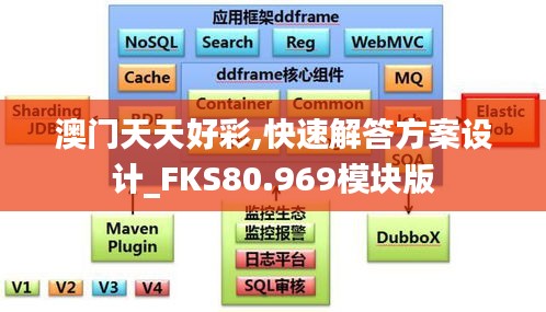 澳门天天好彩,快速解答方案设计_FKS80.969模块版