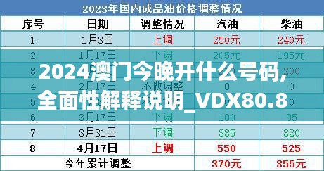 2024澳门今晚开什么号码,全面性解释说明_VDX80.840资源版