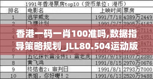 香港一码一肖100准吗,数据指导策略规划_JLL80.504运动版