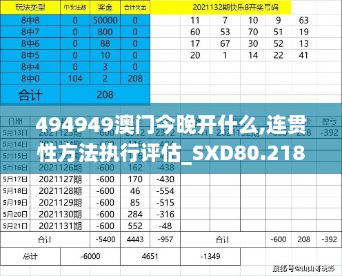 494949澳门今晚开什么,连贯性方法执行评估_SXD80.218移动版