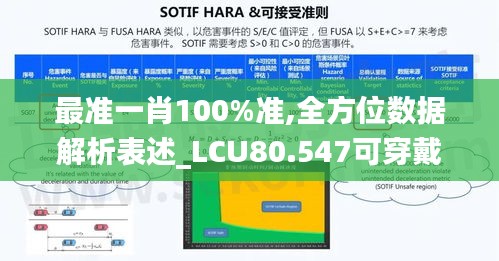 最准一肖100%准,全方位数据解析表述_LCU80.547可穿戴设备版