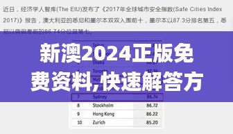 新澳2024正版免费资料,快速解答方案设计_XBH80.485同步版