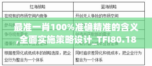 最准一肖100%准确精准的含义,全面实施策略设计_TFI80.189授权版