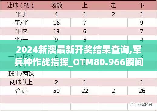 2024新澳最新开奖结果查询,军兵种作战指挥_OTM80.966瞬间版