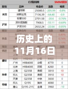 钢模板 第159页