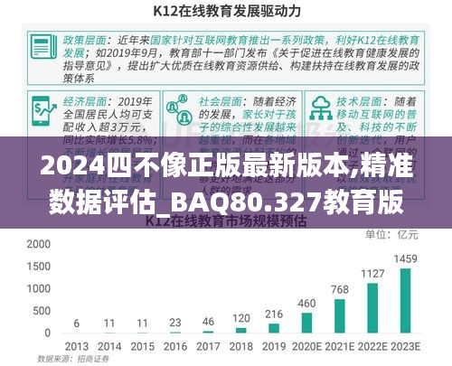 2024四不像正版最新版本,精准数据评估_BAQ80.327教育版