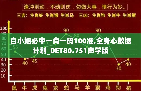 白小姐必中一肖一码100准,全身心数据计划_DET80.751声学版