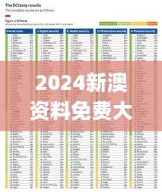 2024新澳资料免费大全,安全性方案执行_SVP80.566超级版