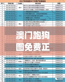 澳门跑狗图免费正版图2024年,深入研究执行计划_SCC80.243投影版