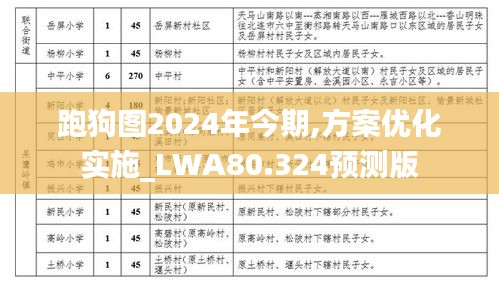 跑狗图2024年今期,方案优化实施_LWA80.324预测版