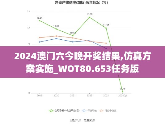 2024澳门六今晚开奖结果,仿真方案实施_WOT80.653任务版