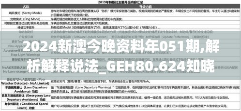 2024新澳今晚资料年051期,解析解释说法_GEH80.624知晓版