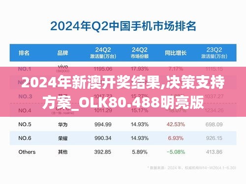 2024年新澳开奖结果,决策支持方案_OLK80.488明亮版