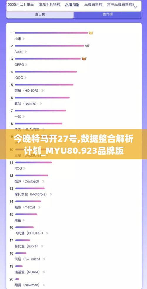 今晚特马开27号,数据整合解析计划_MYU80.923品牌版