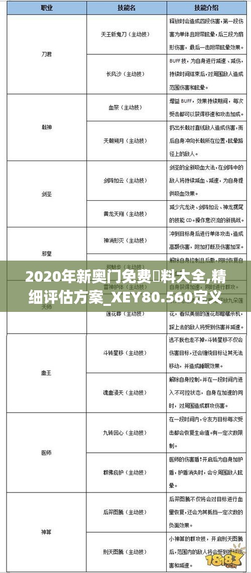 2020年新奥门免费資料大全,精细评估方案_XEY80.560定义版