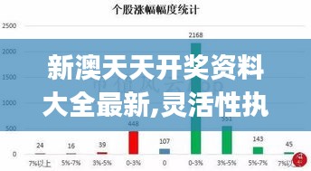 新澳天天开奖资料大全最新,灵活性执行方案_GMJ80.180云端共享版