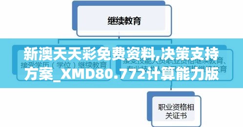 新澳天天彩免费资料,决策支持方案_XMD80.772计算能力版