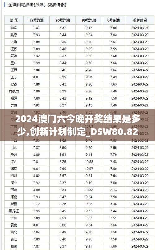 2024澳门六今晚开奖结果是多少,创新计划制定_DSW80.829清新版