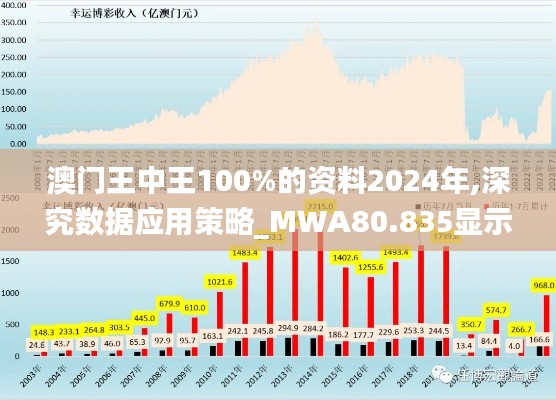 澳门王中王100%的资料2024年,深究数据应用策略_MWA80.835显示版