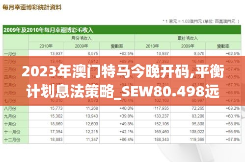 2023年澳门特马今晚开码,平衡计划息法策略_SEW80.498远程版