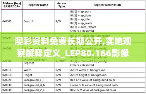 澳彩资料免费长期公开,实地观察解释定义_LEP80.166影像处理版