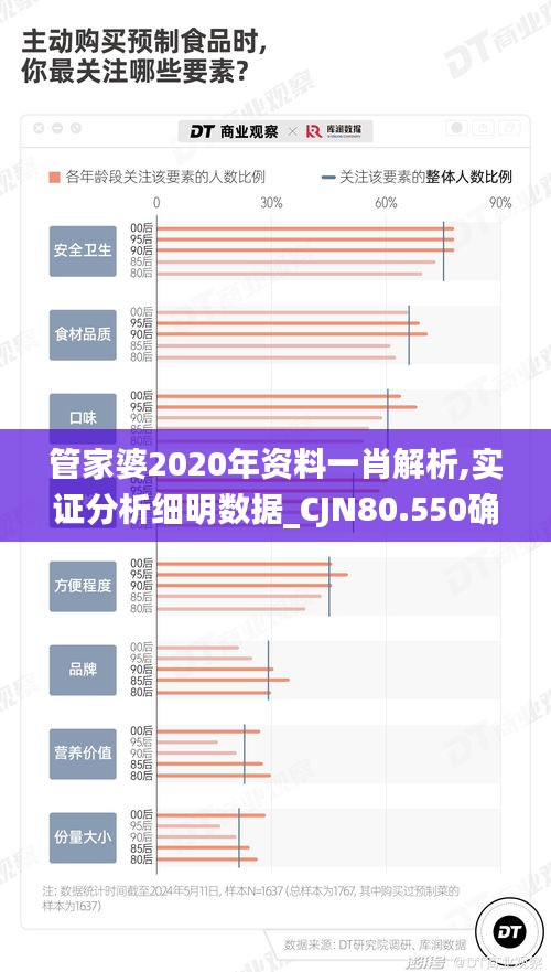 管家婆2020年资料一肖解析,实证分析细明数据_CJN80.550确认版