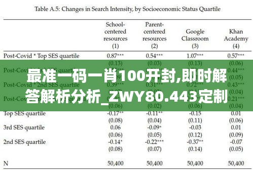 最准一码一肖100开封,即时解答解析分析_ZWY80.443定制版