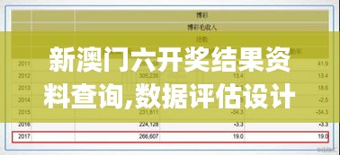 新澳门六开奖结果资料查询,数据评估设计_PQS80.870乐享版