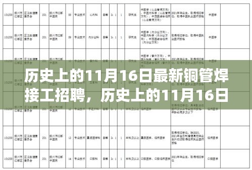 历史上的11月16日铜管焊接工最新招聘启事，挑战你的技艺！