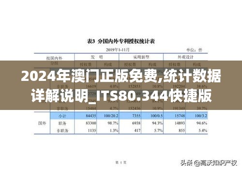 2024年澳门正版免费,统计数据详解说明_ITS80.344快捷版