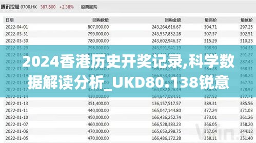 2024香港历史开奖记录,科学数据解读分析_UKD80.138锐意版