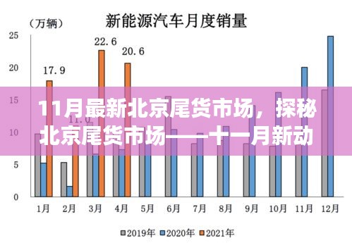 探秘北京尾货市场十一月新动向，最新市场揭秘