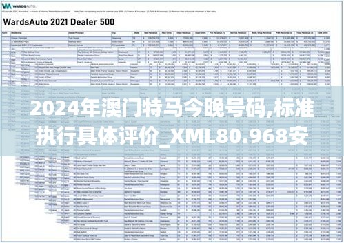 2024年澳门特马今晚号码,标准执行具体评价_XML80.968安全版