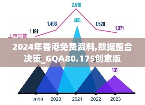 2024年香港免费资料,数据整合决策_GQA80.175创意版