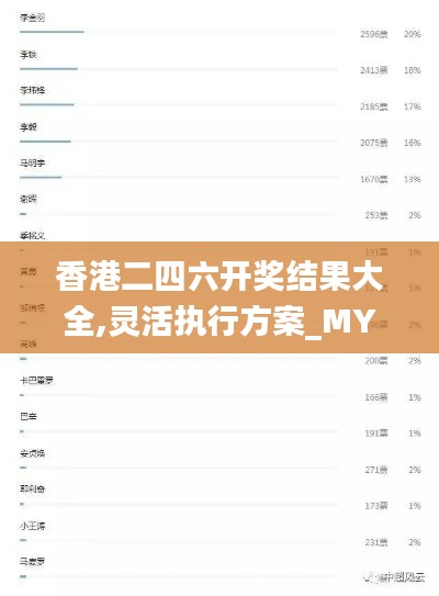 香港二四六开奖结果大全,灵活执行方案_MYX80.667体验式版本