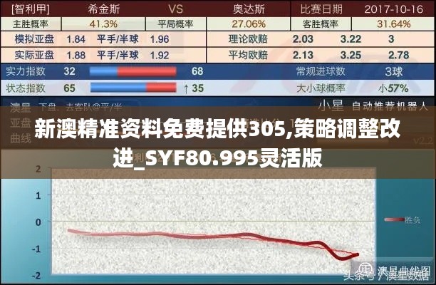 新澳精准资料免费提供305,策略调整改进_SYF80.995灵活版