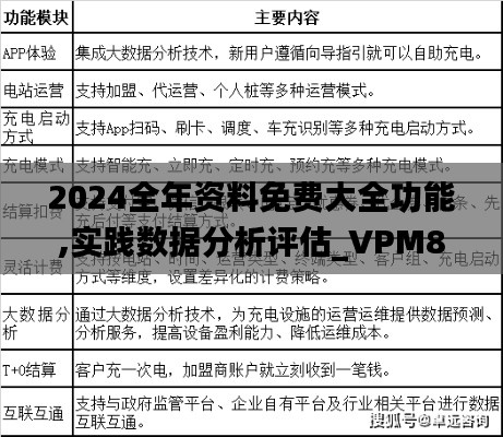 2024全年资料免费大全功能,实践数据分析评估_VPM80.943强劲版