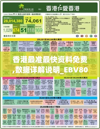 香港最准最快资料免费,数据详解说明_EBV80.469寻找版