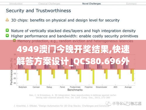 4949澳门今晚开奖结果,快速解答方案设计_QCS80.696外观版