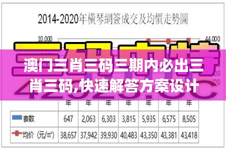 澳门三肖三码三期内必出三肖三码,快速解答方案设计_OOF80.336掌中宝