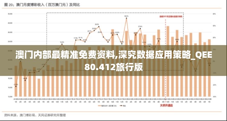 澳门内部最精准免费资料,深究数据应用策略_QEE80.412旅行版