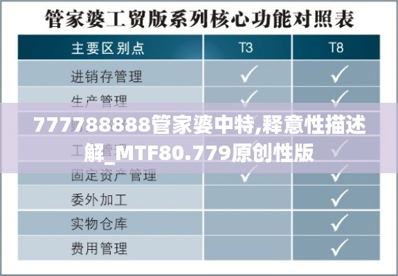 777788888管家婆中特,释意性描述解_MTF80.779原创性版