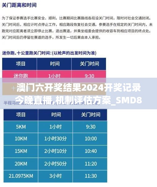 澳门六开奖结果2024开奖记录今晚直播,机制评估方案_SMD80.810曝光版