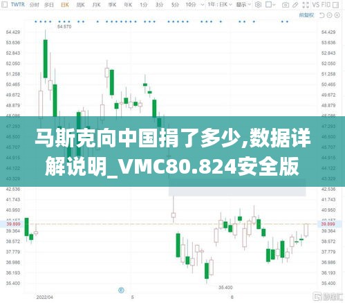 马斯克向中国捐了多少,数据详解说明_VMC80.824安全版