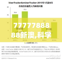 7777788888新澳,科学数据解读分析_PJG80.322多媒体版