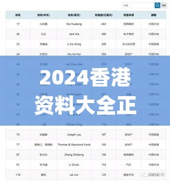 2024香港资料大全正版资料图片,全方位操作计划_RVH80.428职业版