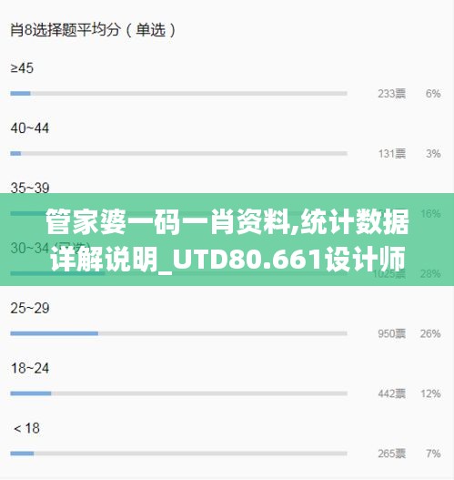 管家婆一码一肖资料,统计数据详解说明_UTD80.661设计师版