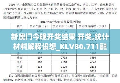 新澳门今晚开奖结果 开奖,统计材料解释设想_KLV80.711融合版